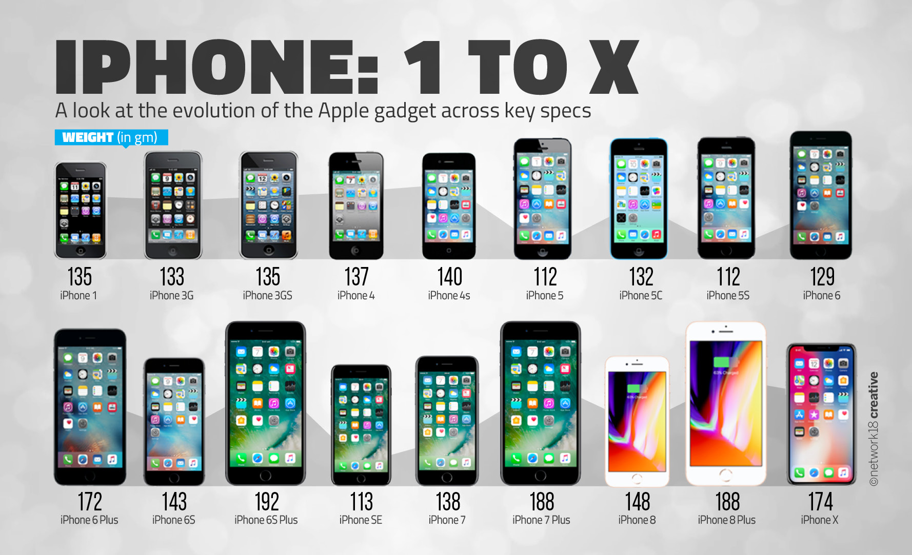 all apple iphone models