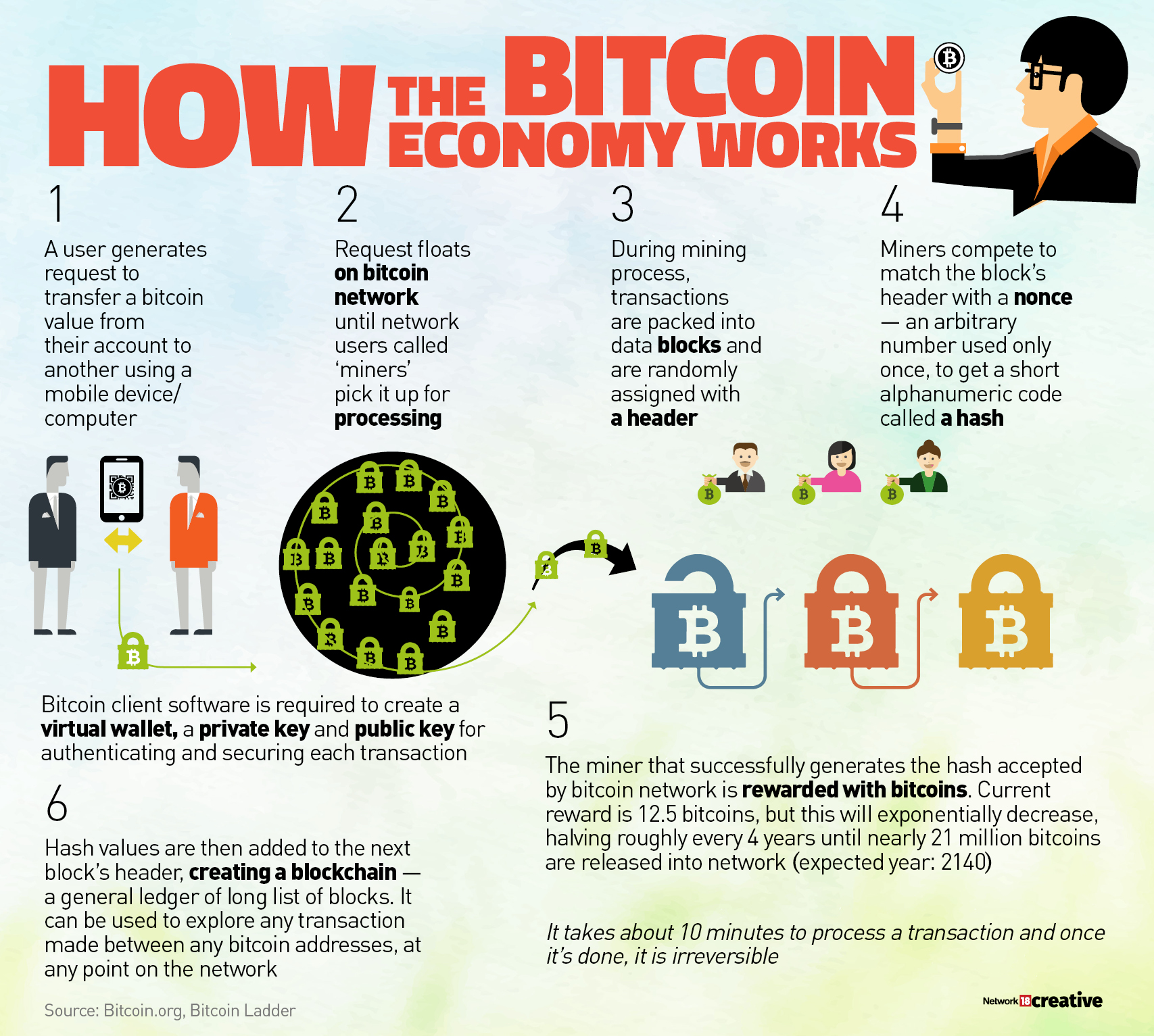 bitcoin economy