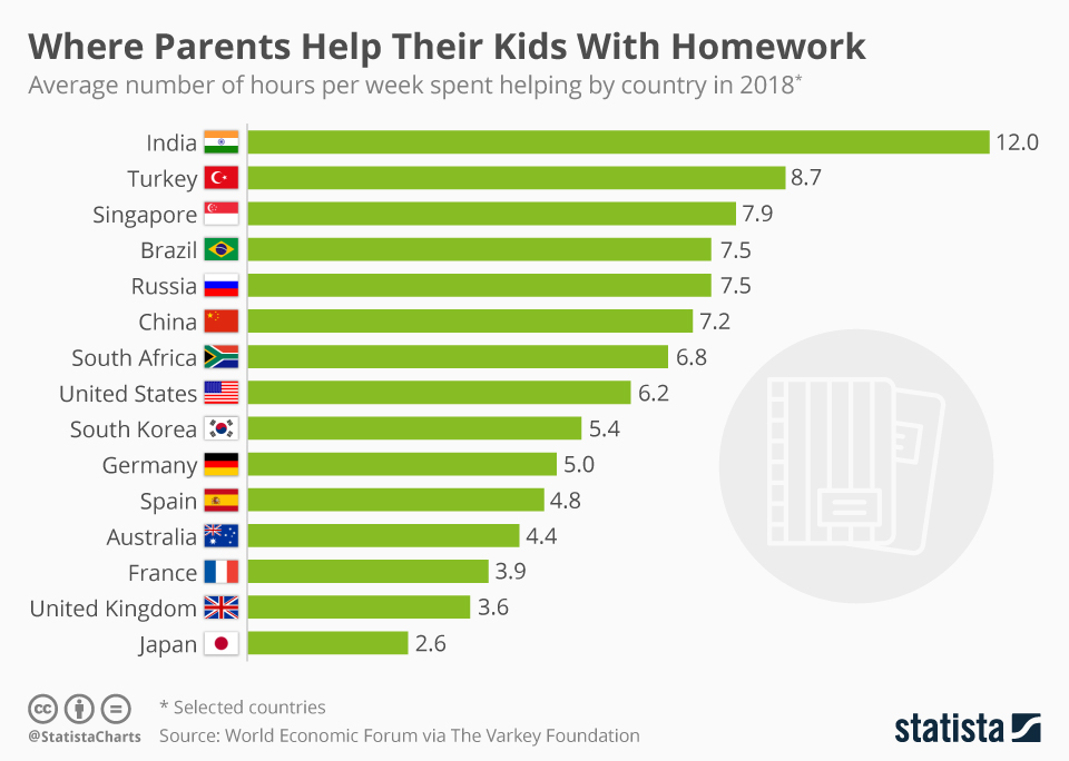 Data Chart For Kids