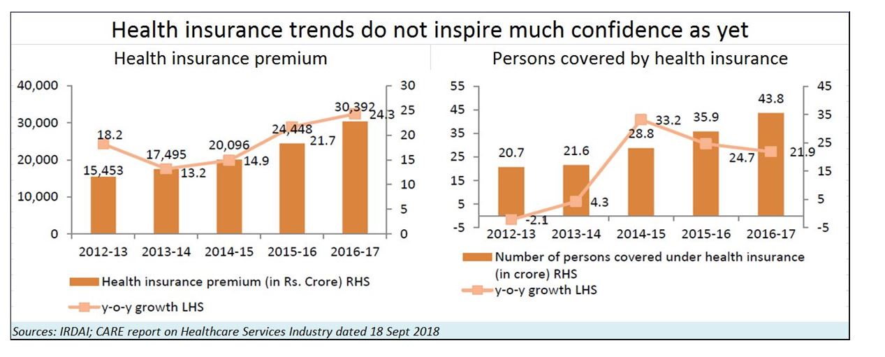 Aditya Birla Health Insurance Premium Chart