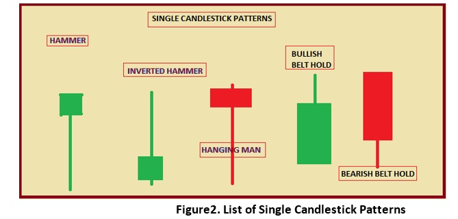Tata Motors Candlestick Chart