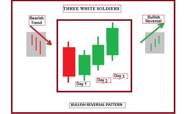 Technical Analysis: How to use advanced triple candlestick ...