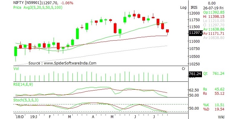 Money Control Nifty Chart