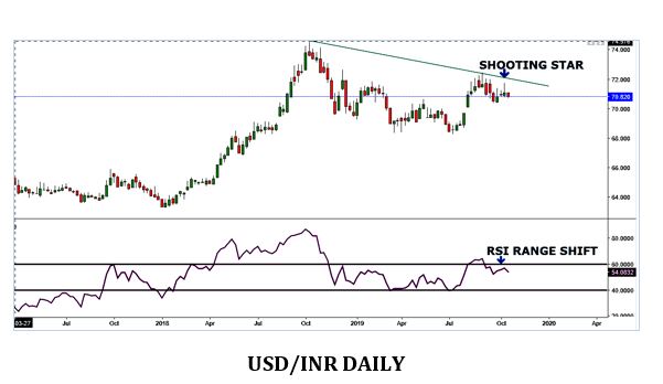 Usd Inr Intraday Chart