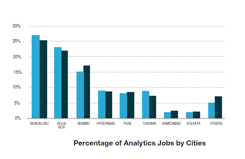 India has job vacancies for 50,000 data analytics ...